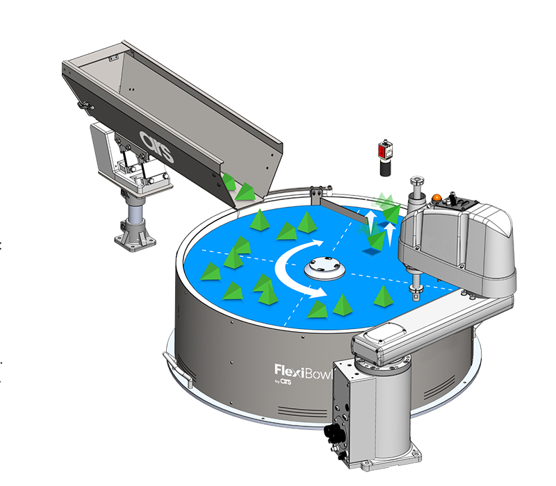 mafu-flexibowl-01-800x700
